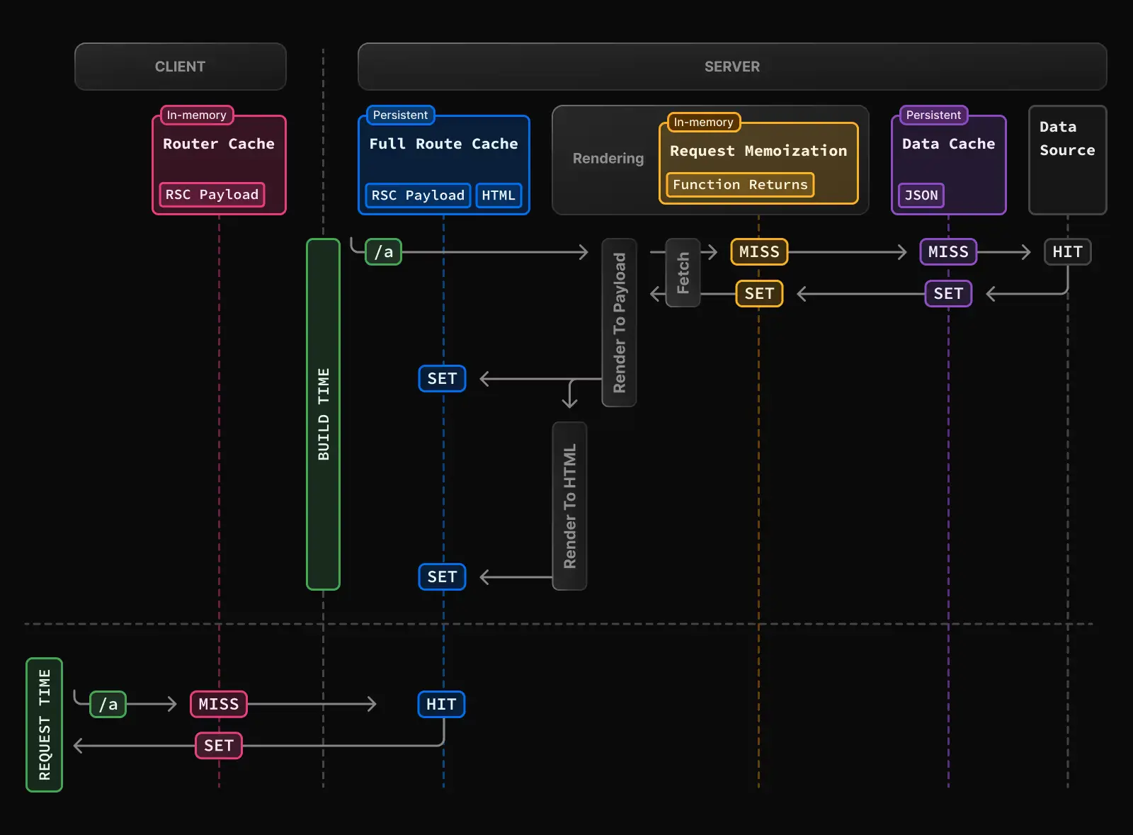 caching-overview.webp